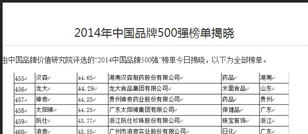 金狮贵宾会_尊贵显赫品牌连续11年荣登中国500强.jpg